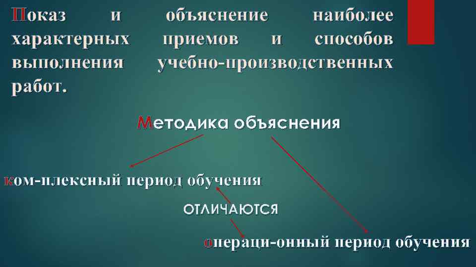 Показ и характерных выполнения работ. объяснение наиболее приемов и способов учебно производственных Методика объяснения