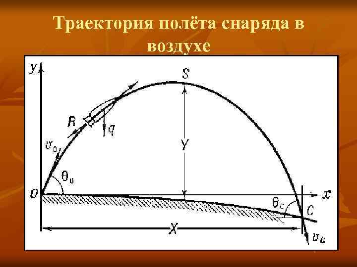 Траектория полёта снаряда в воздухе 