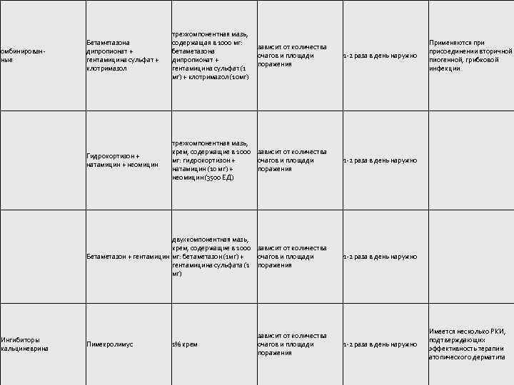 Бетаметазона дипропионат + гентамицина сульфат + клотримазол трехкомпонентная мазь, содержащая в 1000 мг: бетаметазона