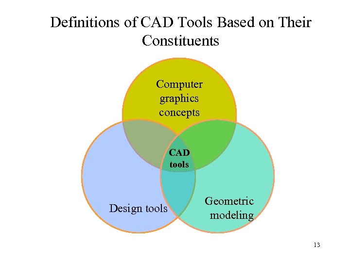 Definitions of CAD Tools Based on Their Constituents Computer graphics concepts CAD tools Design