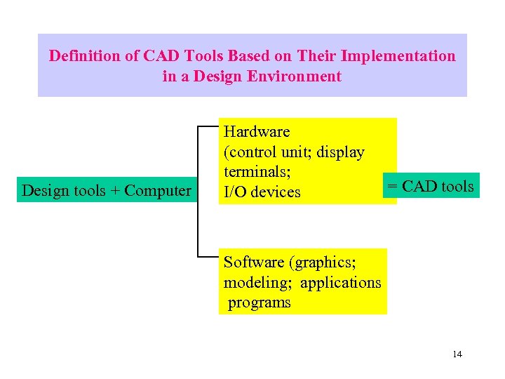 Definition of CAD Tools Based on Their Implementation in a Design Environment Design tools