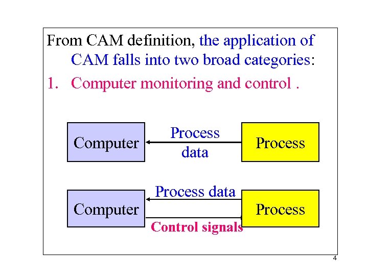 From CAM definition, the application of CAM falls into two broad categories: 1. Computer