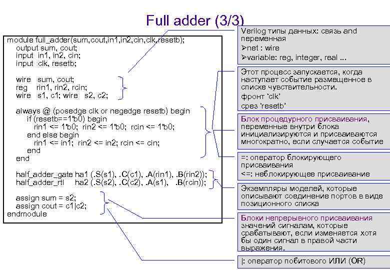 Verilog always