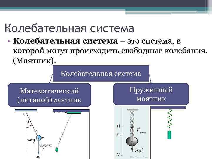 Механические колебания маятники