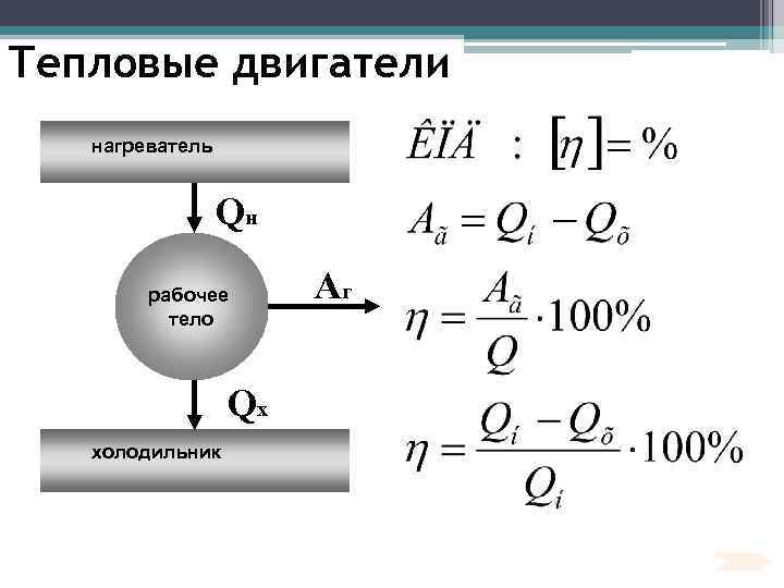Тепловые двигатели нагреватель Qн рабочее тело Qх холодильник Аг 