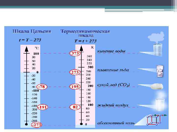 Температурные шкалы 