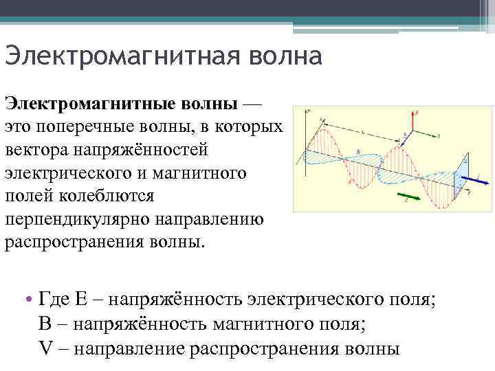 Электромагнитная волна Электромагнитные волны — это поперечные волны, в которых вектора напряжённостей электрического и