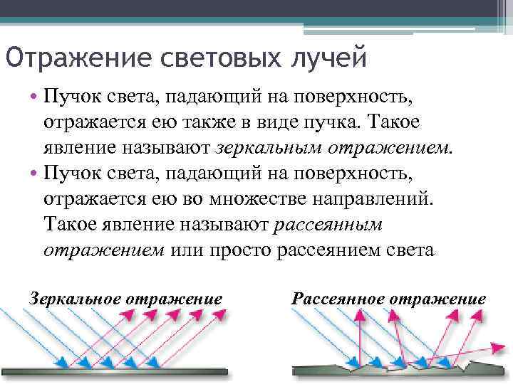 Отражение световых лучей • Пучок света, падающий на поверхность, отражается ею также в виде