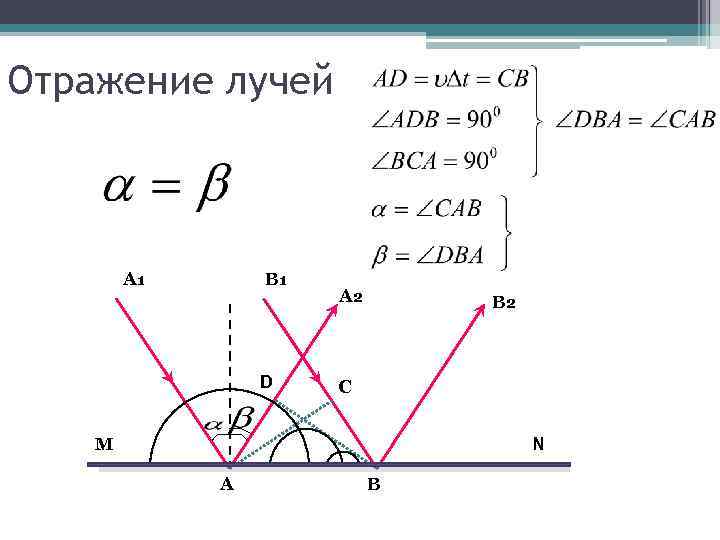 Отражение лучей А 1 В 1 D А 2 В 2 С М N