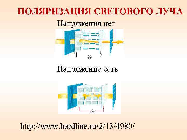 ПОЛЯРИЗАЦИЯ СВЕТОВОГО ЛУЧА Напряжения нет Напряжение есть http: //www. hardline. ru/2/13/4980/ 