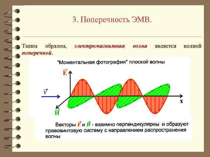 Изображение электромагнитной волны графическое