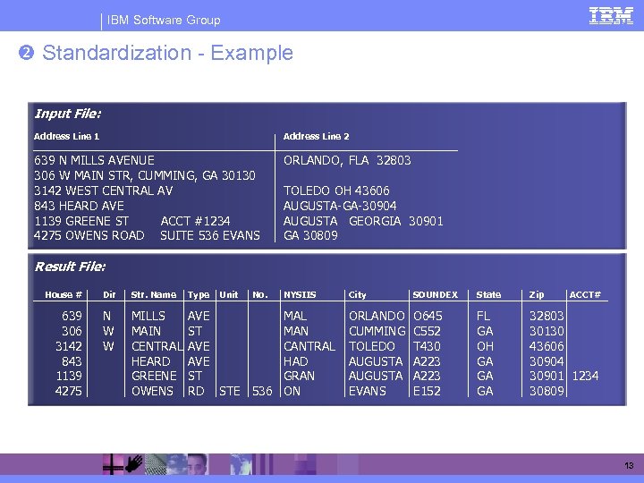 IBM Software Group Standardization - Example Input File: Address Line 1 Address Line 2