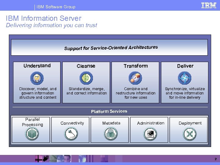 IBM Software Group IBM Information Server Delivering information you can trust Support for Service-Oriented