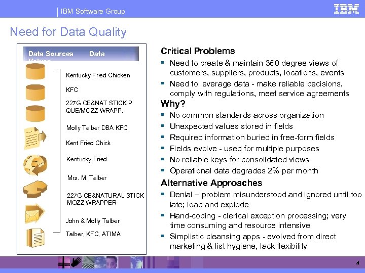 IBM Software Group Need for Data Quality Data Sources Values Data Kentucky Fried Chicken