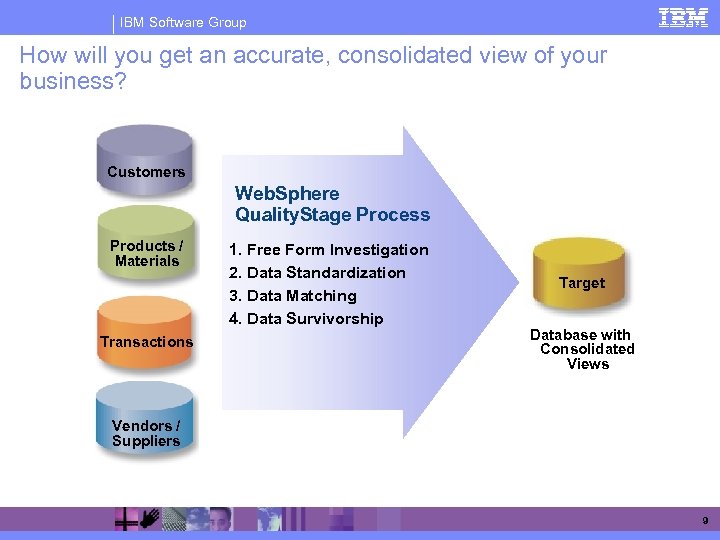 IBM Software Group How will you get an accurate, consolidated view of your business?