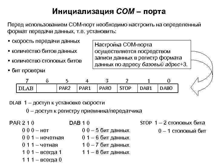 Инициализация СОМ – порта Перед использованием СОМ-порт необходимо настроить на определенный формат передачи данных,