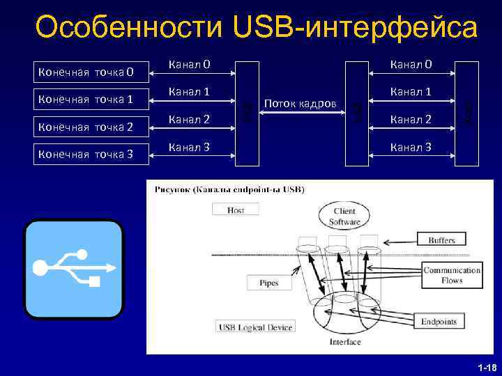 Поток кадров