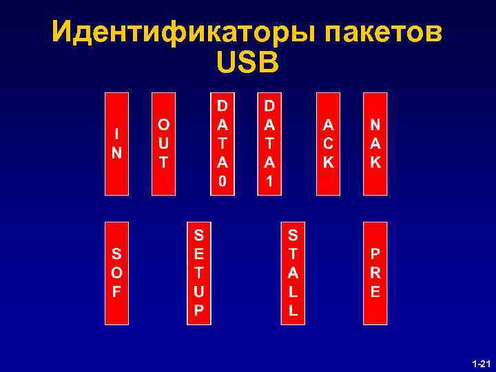 Идентификаторы пакетов USB 1 -21 