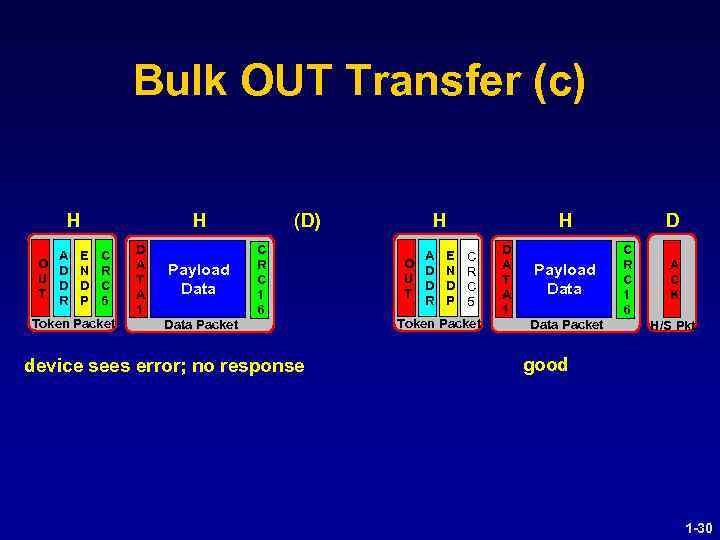 Bulk OUT Transfer (c) H A E O D N U D D T