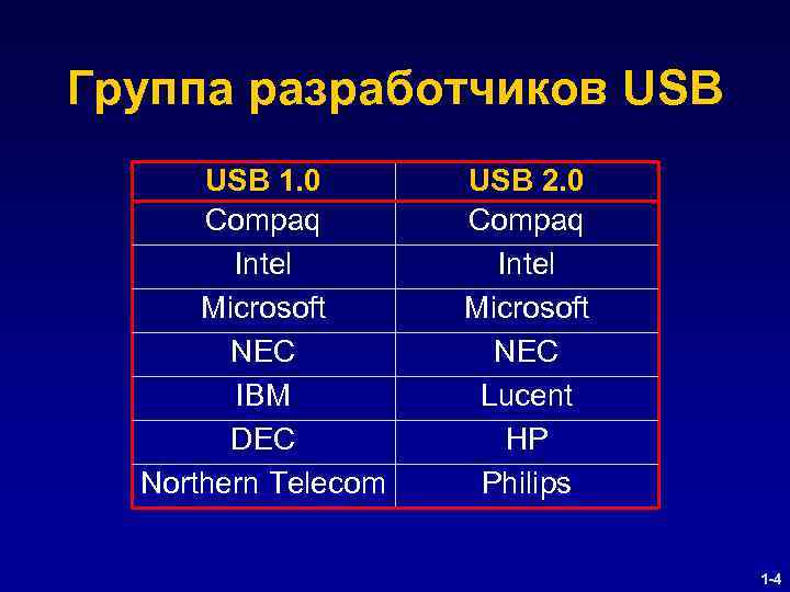 Группа разработчиков USB 1. 0 Compaq Intel Microsoft NEC IBM DEC Northern Telecom USB