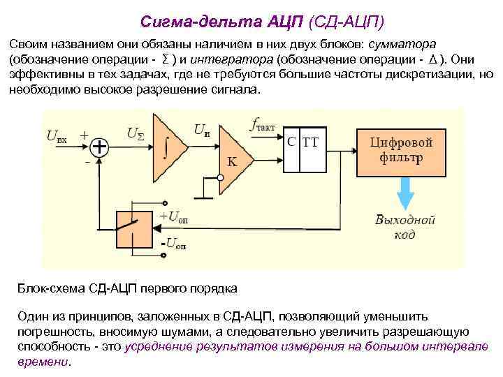 Сигма-дельта АЦП (СД-АЦП) Своим названием они обязаны наличием в них двух блоков: сумматора (обозначение