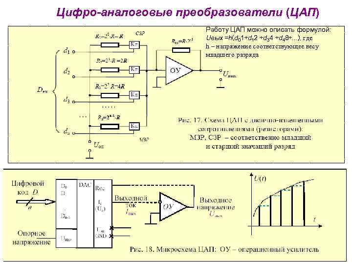 Преобразователи основные параметры