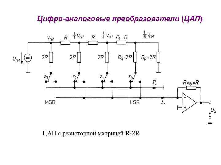 Цифро-аналоговые преобразователи (ЦАП) 