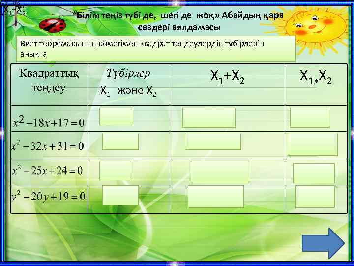 X 1+X 2 “Білім теңіз түбі де, шегі де жоқ» Абайдың қара сөздері аялдамасы