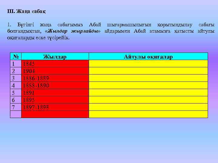ІІІ. Жаңа сабақ 1. Бүгінгі жаңа сабағымыз Абай шығармашылығын қорытындылау сабағы болғандықтан, «Жылдар жырлайды»