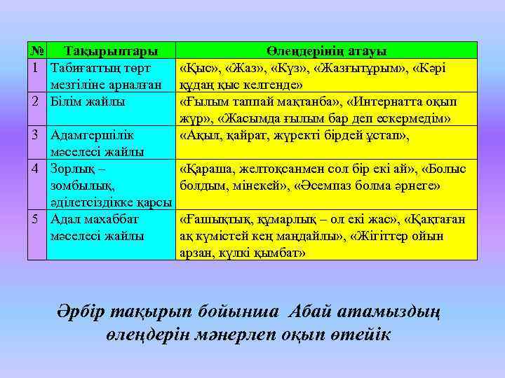 № Тақырыптары 1 Табиғаттың төрт мезгіліне арналған 2 Білім жайлы 3 Адамгершілік мәселесі жайлы