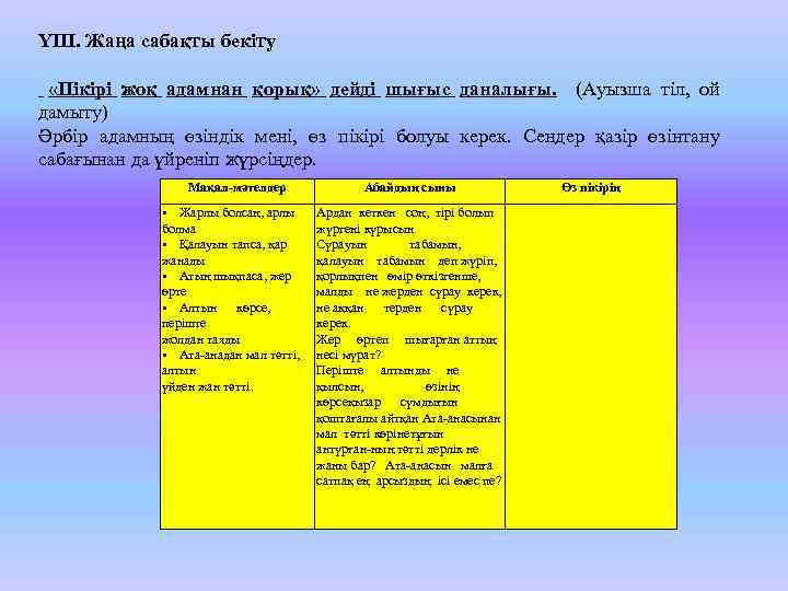 ҮІІІ. Жаңа сабақты бекіту «Пікірі жоқ адамнан қорық» дейді шығыс даналығы. (Ауызша тіл, ой