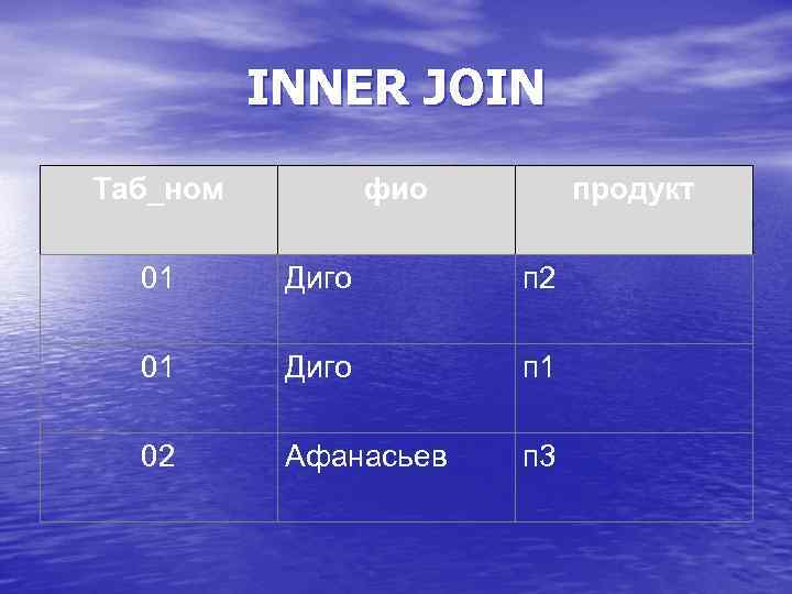 INNER JOIN Таб_ном фио продукт 01 Диго п 2 01 Диго п 1 02