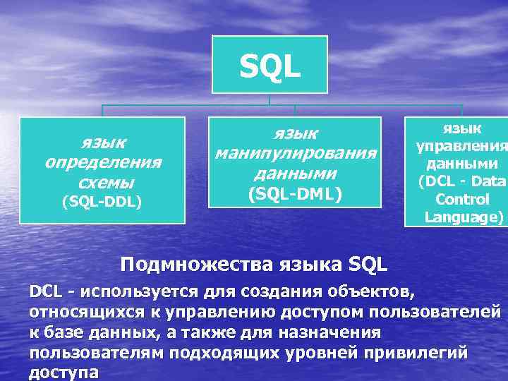 SQL язык определения схемы (SQL-DDL) язык манипулирования данными (SQL-DML) язык управления данными (DCL ‑