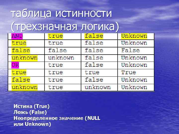таблица истинности (трехзначная логика) Истина (True) Ложь (False) Неопределенное значение (NULL или Unknown) 