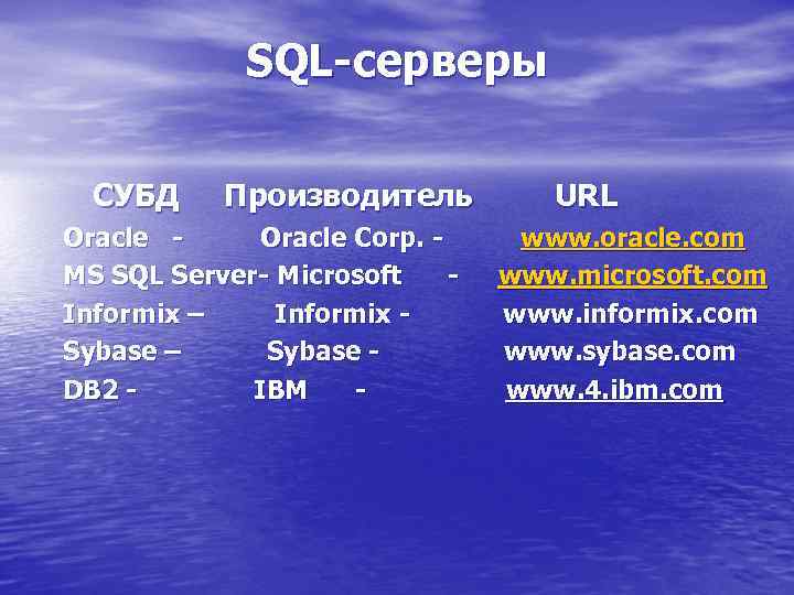 SQL-серверы СУБД Производитель Oracle Corp. MS SQL Server- Microsoft Informix – Informix Sybase –