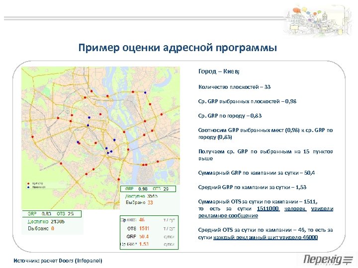 Пример оценки адресной программы Город – Киев; Количество плоскостей – 33 Ср. GRP выбранных