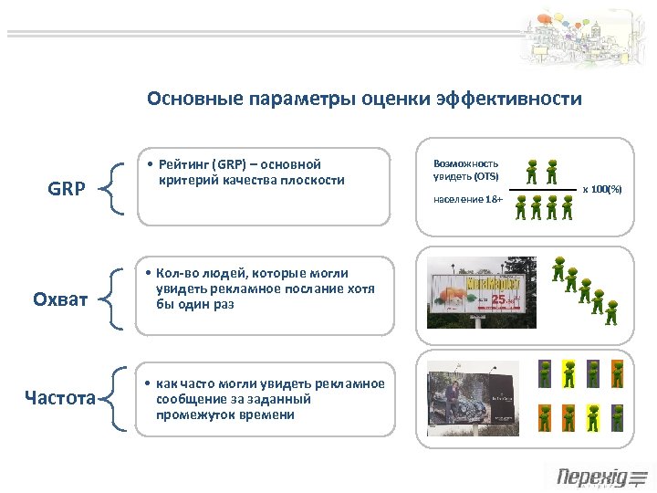 Оценка эффективности наружной рекламы в городе проект