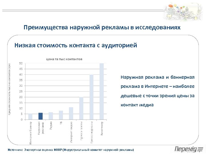 Преимущества наружной рекламы в исследованиях Низкая стоимость контакта с аудиторией Наружная реклама и баннерная