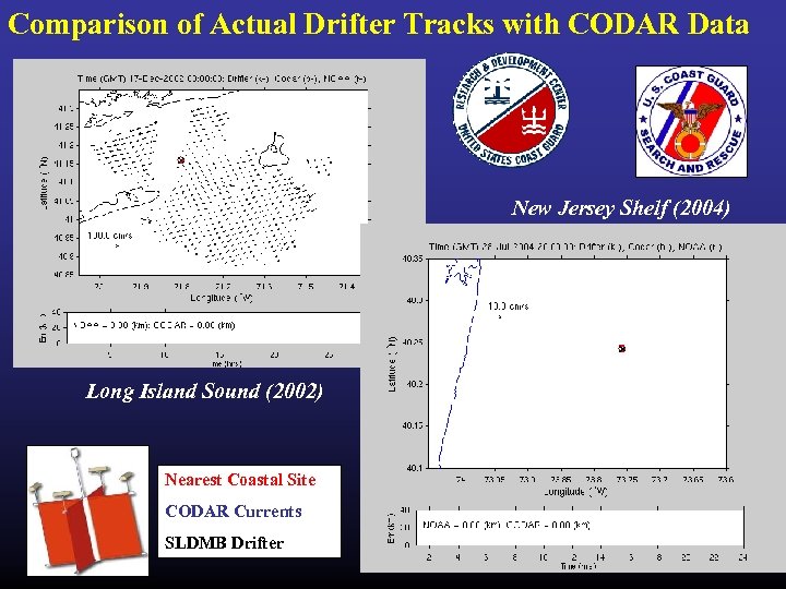Comparison of Actual Drifter Tracks with CODAR Data New Jersey Shelf (2004) Long Island