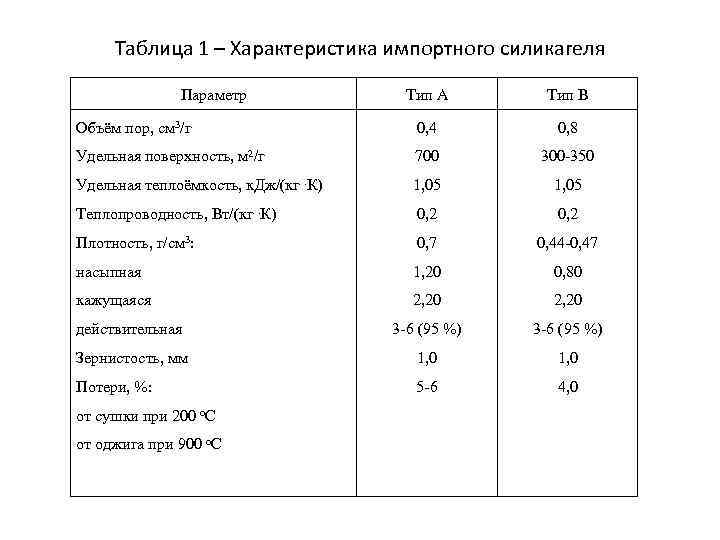 Таблица 1 – Характеристика импортного силикагеля Параметр Тип А Тип В Объём пор, см