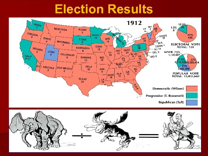 Election Results 