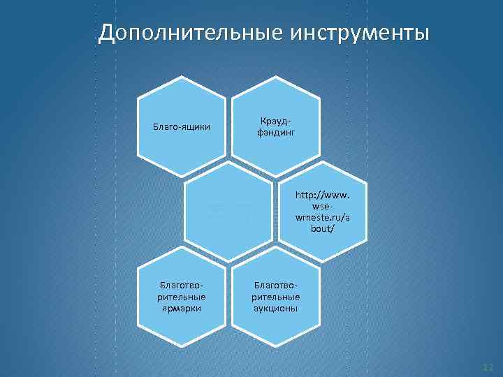 Дополнительные инструменты Краудфандинг Благо-ящики http: //dobr o. mail. ru/ Благотворительные ярмарки http: //www. wsewmeste.