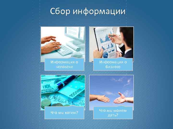 Сбор информации Информация о человеке Информация о бизнесе Что мы хотим? Что мы можем