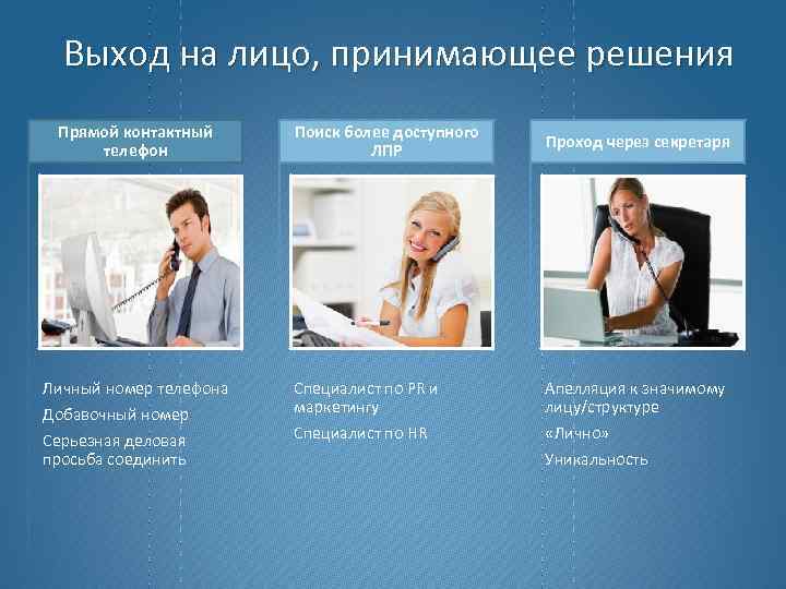 Выход на лицо, принимающее решения Прямой контактный телефон Личный номер телефона Добавочный номер Серьезная