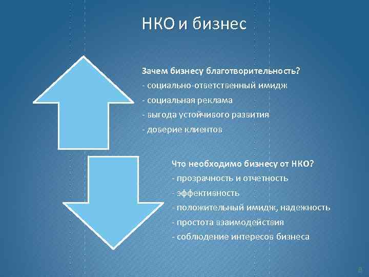 НКО и бизнес Зачем бизнесу благотворительность? - социально-ответственный имидж - социальная реклама - выгода