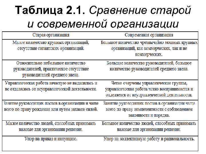 Таблица 2. 1. Сравнение старой и современной организации 