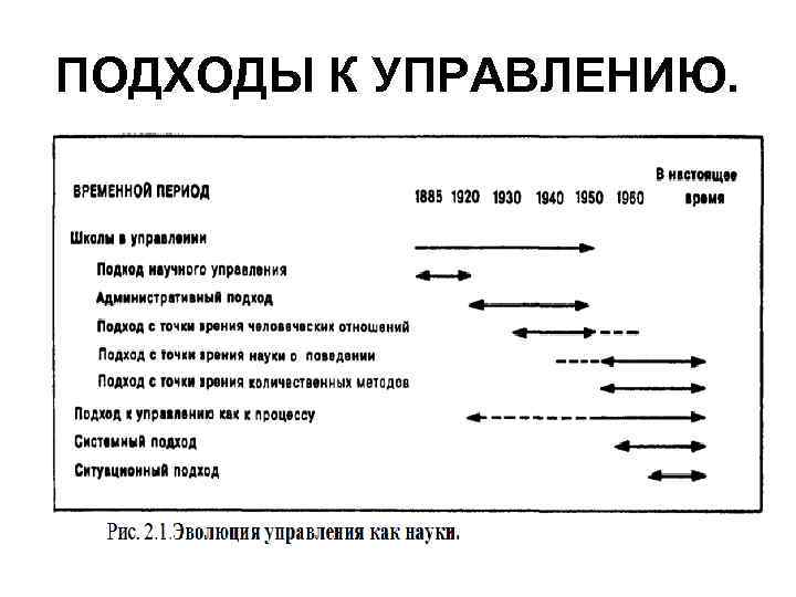 ПОДХОДЫ К УПРАВЛЕНИЮ. 