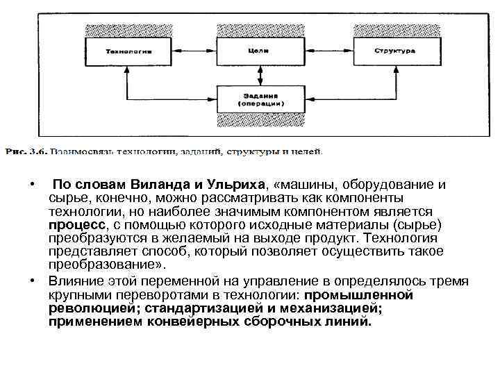 Наиболее значимыми компонентами. Взаимосвязанные системы управления. Центральный фактор в любой модели управления. Метод Виланда.