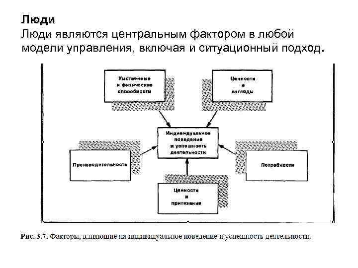 Люди являются центральным фактором в любой модели управления, включая и ситуационный подход. 