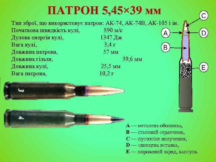 ПАТРОН 5, 45× 39 мм Тип зброї, що використовує патрон: АК-74, АК-74 В, АК-105